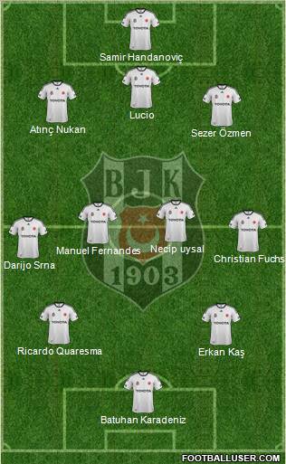 Besiktas JK Formation 2012