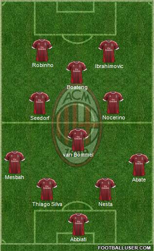 A.C. Milan Formation 2012