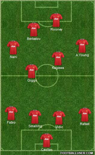 Manchester United Formation 2012