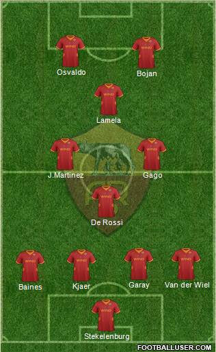 AS Roma Formation 2012
