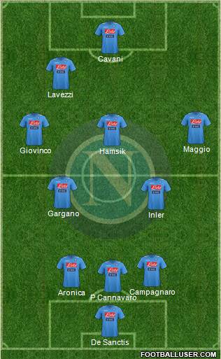 Napoli Formation 2012