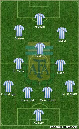 Argentina Formation 2012