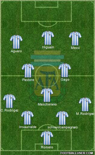 Argentina Formation 2012