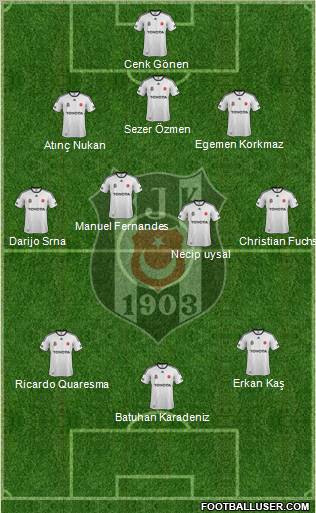 Besiktas JK Formation 2012