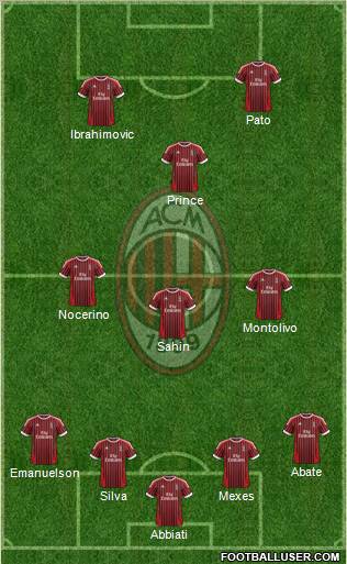 A.C. Milan Formation 2012