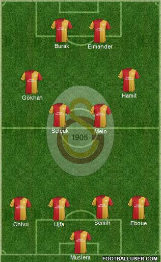 Galatasaray SK Formation 2012