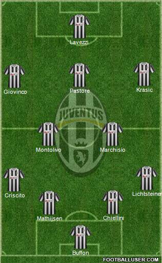 Juventus Formation 2012