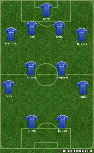 Chelsea Formation 2012