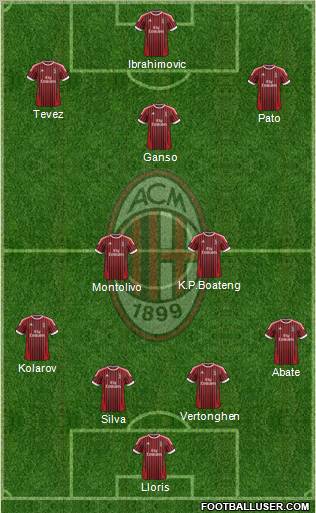 A.C. Milan Formation 2012