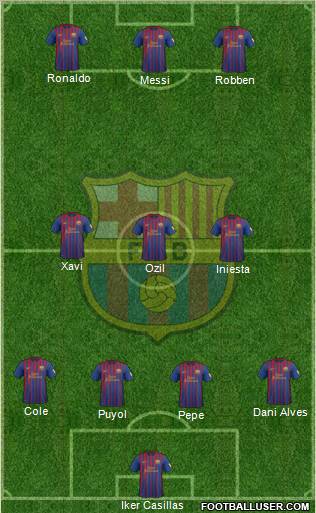 F.C. Barcelona Formation 2012