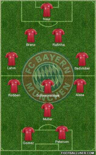 FC Bayern München Formation 2012