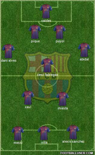 F.C. Barcelona Formation 2012