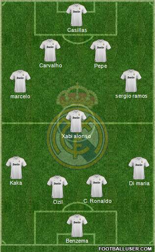 Real Madrid C.F. Formation 2012