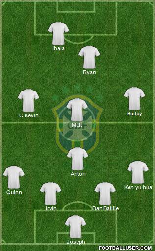Brazil Formation 2012