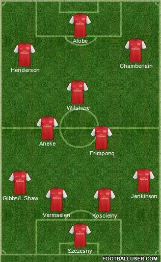 Arsenal Formation 2012