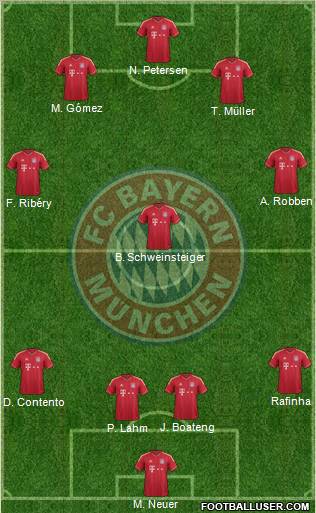 FC Bayern München Formation 2012