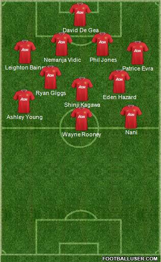 Manchester United Formation 2012
