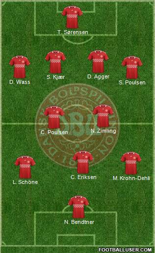 Denmark Formation 2012