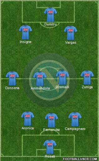 Napoli Formation 2012