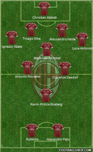 A.C. Milan Formation 2012