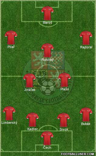Czech Republic Formation 2012