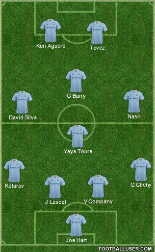 Manchester City Formation 2012