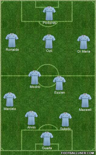 Manchester City Formation 2012