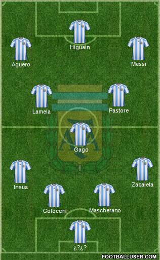 Argentina Formation 2012