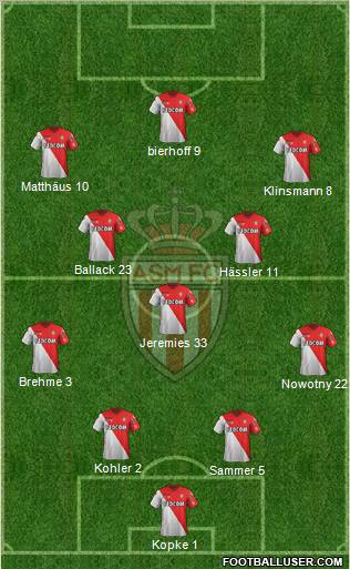 AS Monaco FC Formation 2012