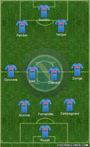 Napoli Formation 2012