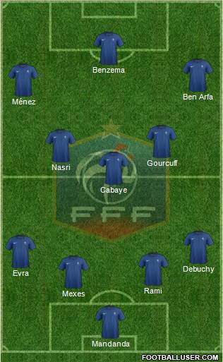 France Formation 2012