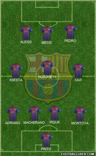 F.C. Barcelona Formation 2012