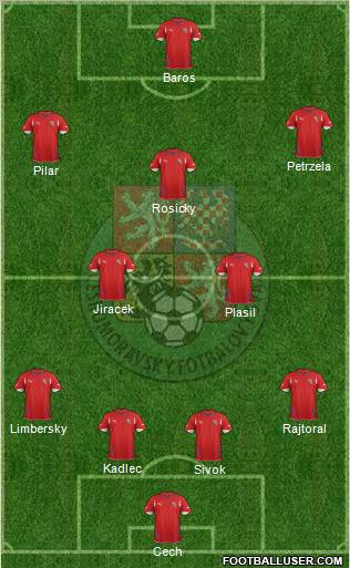 Czech Republic Formation 2012