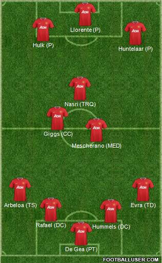 Manchester United Formation 2012