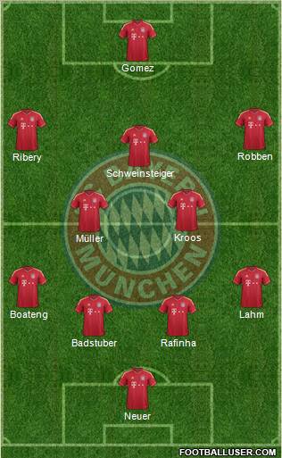 FC Bayern München Formation 2012