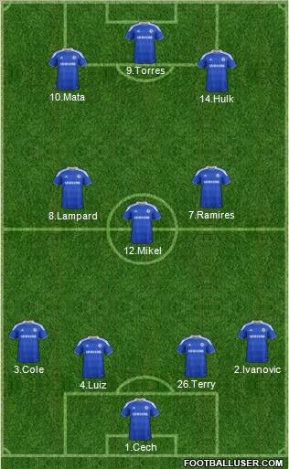 Chelsea Formation 2012