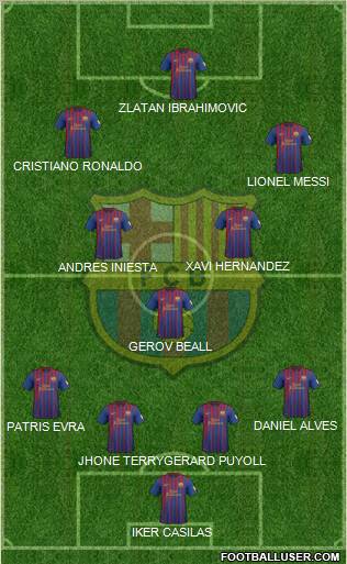 F.C. Barcelona Formation 2012