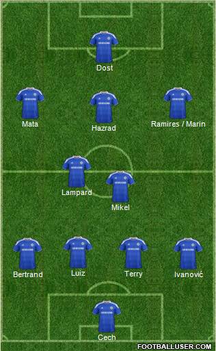 Chelsea Formation 2012