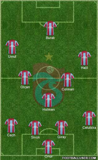 Trabzonspor Formation 2012