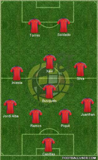 Spain Formation 2012