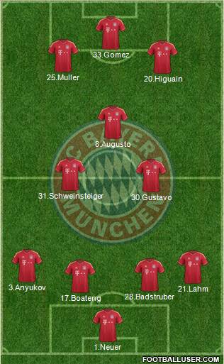 FC Bayern München Formation 2012