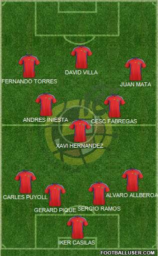 Spain Formation 2012