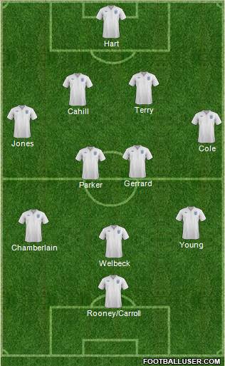 England Formation 2012