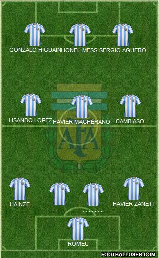 Argentina Formation 2012