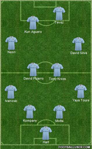 Manchester City Formation 2012