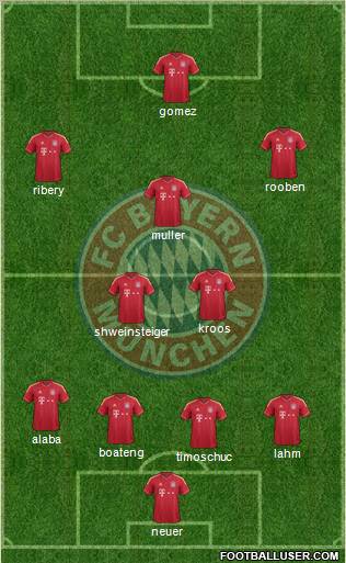 FC Bayern München Formation 2012