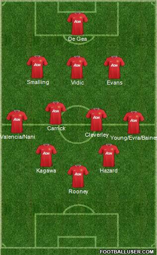 Manchester United Formation 2012