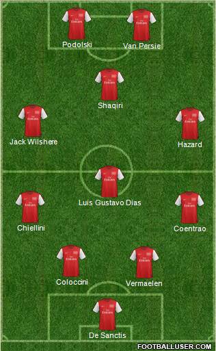 Arsenal Formation 2012