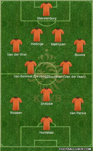 Holland Formation 2012