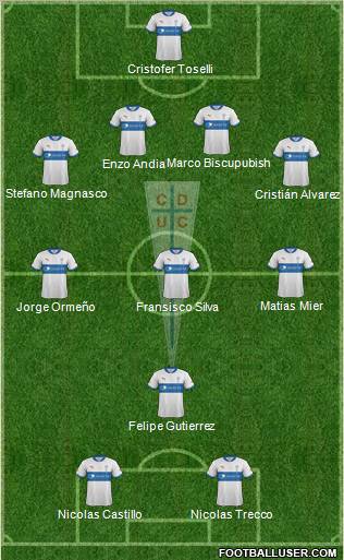 CD Universidad Católica Formation 2012